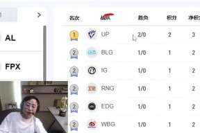 乐鱼体育官方网站-关于Uzi连续三场比赛得分超过绝杀，FPX挑战极限！的信息